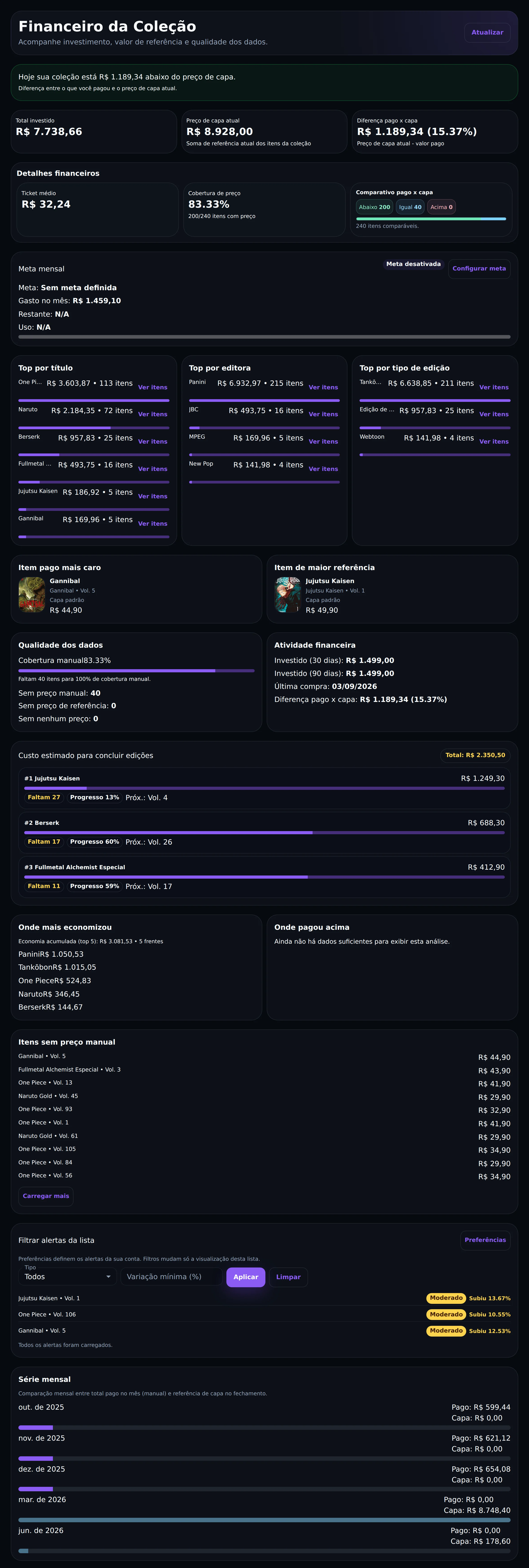 Dashboard financeiro com total investido, preço de capa e gráficos